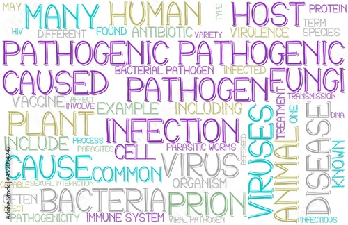 Pathogenic Wordcloud Banner, Wallpaper, Background, Book Cover, Wordart