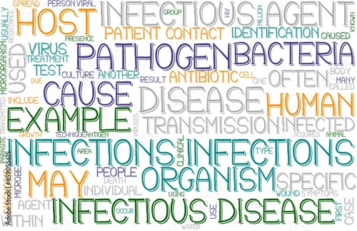Infections Wordcloud Banner, Wallpaper, Background, Book Cover, Wordart
