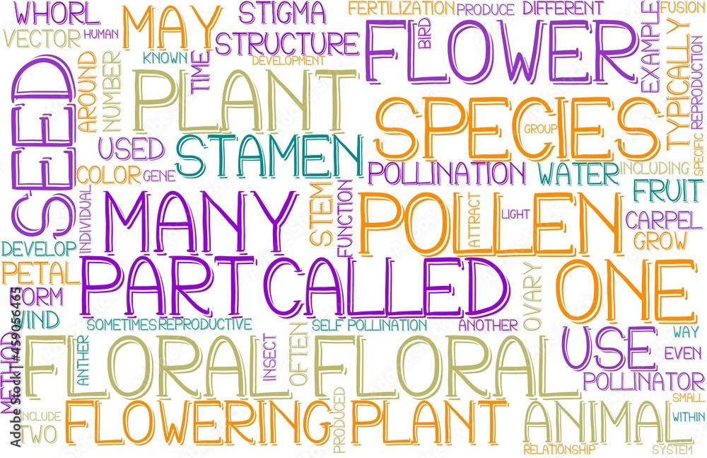 Floral Wordcloud Banner, Wallpaper, Background, Book Cover, Wordart