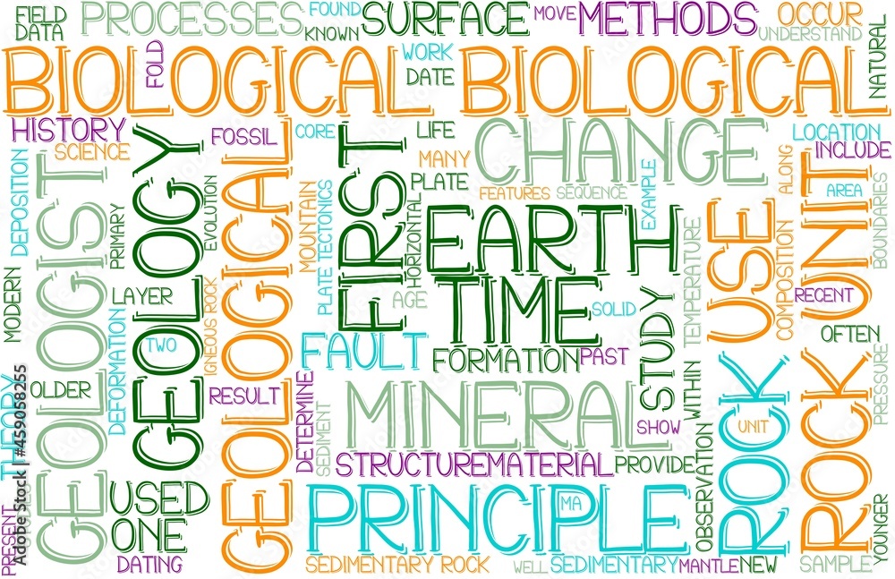 Biological Wordcloud Banner, Wallpaper, Background, Book Cover, Wordart Biological Wordcloud Banner, Wallpaper, Background, Book Cover, Wordart