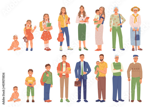 Different generations isolated human life age, flat cartoon people. Vector kids and adult female male characters, girl boy old man woman human age evolution stages set. Parents and grandparents