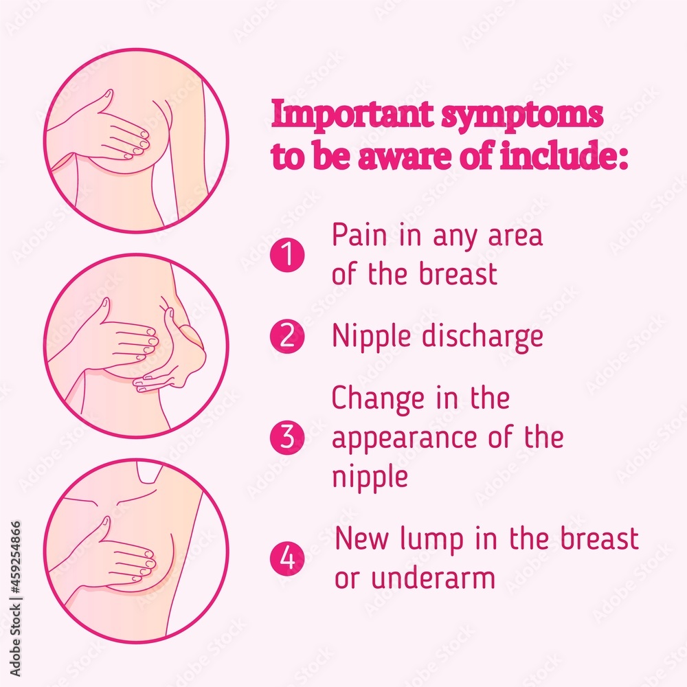 Obraz premium Breast health. Breast cancer. Self-examination, symptoms, diagnostics, treatments. Medicine, pathology, anatomy. Info-graphic. National Breast Cancer Awareness. Health-care poster or banner template.