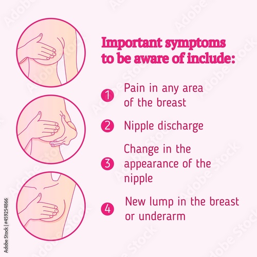 Breast health. Breast cancer. Self-examination, symptoms, diagnostics, treatments. Medicine, pathology, anatomy. Info-graphic. National Breast Cancer Awareness. Health-care poster or banner template.