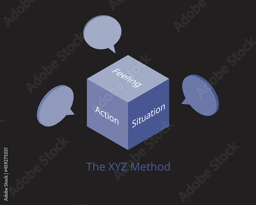 XYZ Formula method for Effective Communication photo