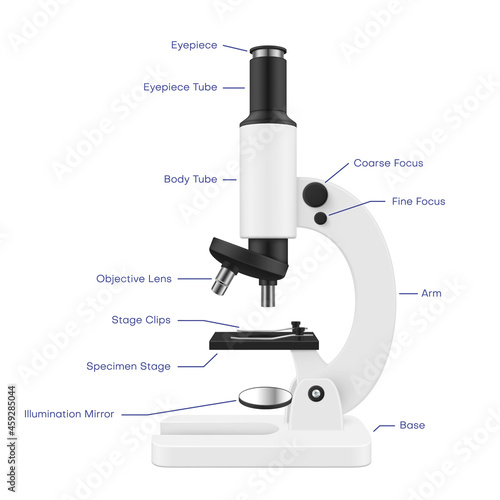 Zoom electronic lab microscope parts names infographic presentation poster realistic illustration