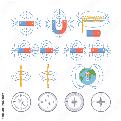 Magnetic Fields of Earth and Compass, Electric Charges Diagram, Physics Pole, Electric Magnet Lines, Navigation Tool
