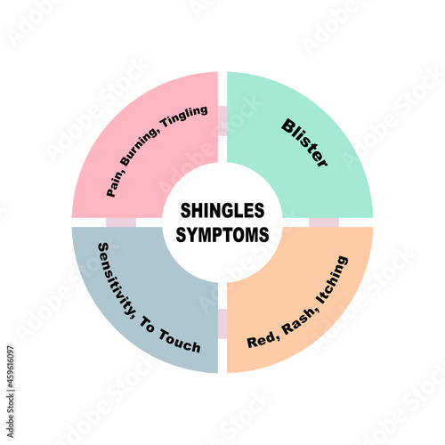 Diagram concept with Shingles Symptoms text and keywords. EPS 10 isolated on white background