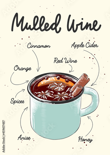Vector engraved style Mulled Wine, alcoholic cocktail illustration for posters, decoration and print. Hand drawn sketch with lettering and recipe, beverage ingredients. Detailed colorful drawing.
