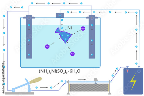 Process of galvanization illustration. Galvanising diagram. Electroplating process. photo