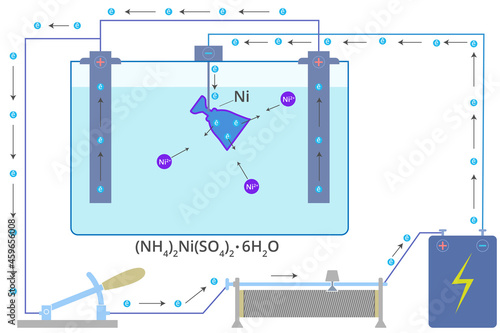 Process of galvanization illustration. Galvanising diagram. Electroplating process.