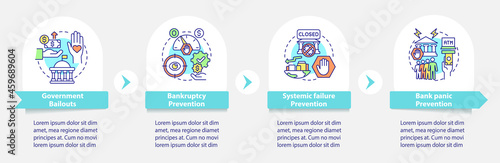 Government bank regulation vector infographic template. Bailouts presentation outline design elements. Data visualization with 4 steps. Process timeline info chart. Workflow layout with line icons