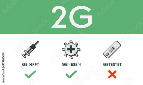 2G Corona regulation notice with vector icons and text arranged on top of each other on green background in portrait orientation plus additional check and cross icons