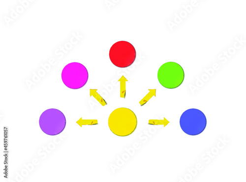 Vector Colorful Plan Scheme, Circles and Arrows, Mind Mapping, Analysing Process, Sequencing.