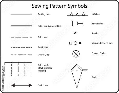 Diagram of sewing pattern symbols
