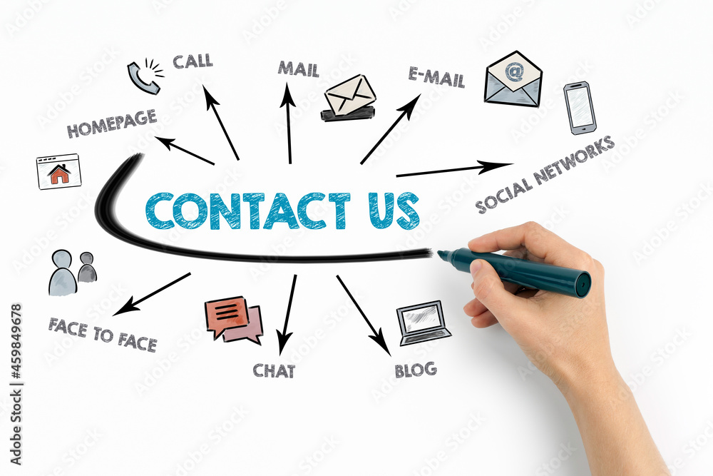 Contact Us business concept. Homepage, e-mail, social networks and other forms of communication Contact Us business concept. Homepage, e-mail, social networks and other forms of communication