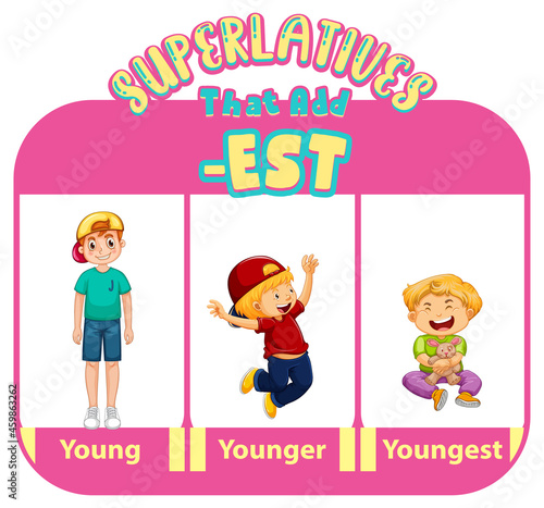 Comparative and Superlative Adjectives for word young