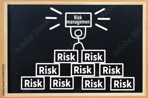 Risk managemen