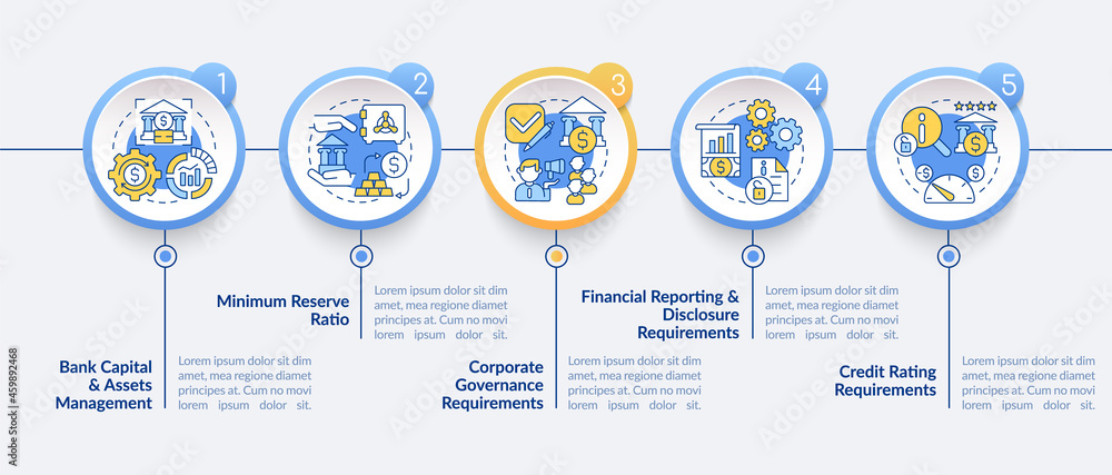 Bank regulation terms vector infographic template. Credit rating ...