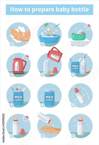 How to prepare infant formula for bottle feeding at home guide, vector infographic. Baby milk bottle preparation steps.