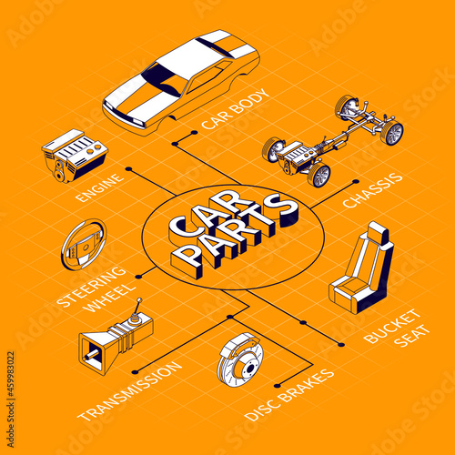 Car Parts Isometric Flowchart