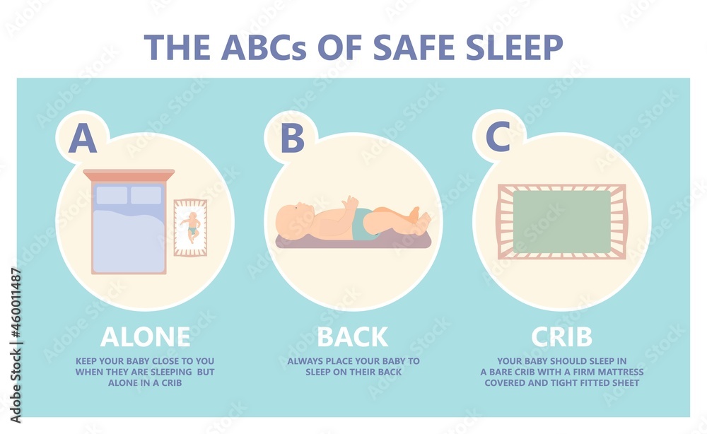 Vetor do Stock ABCs of Safe Sleep prevent baby die neonatal care SIDS