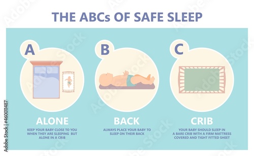 ABCs of Safe Sleep prevent baby die neonatal care SIDS alone bed on back side Crib firm reduce risk swaddling room Don’t smoke birth lower Tummy time face lay down born cot child Brain defect