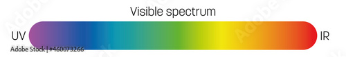 Visible spectrum of light. Electromagnetic spectrum visible by human eye. Simple schematic banner with rainbow gradient effect. Vector illustration