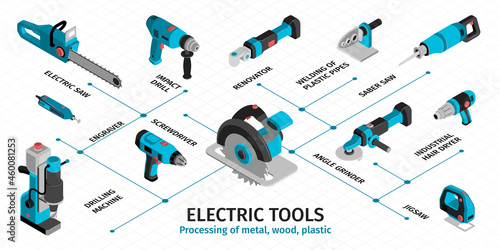 Electric Machine And Tools Infographics