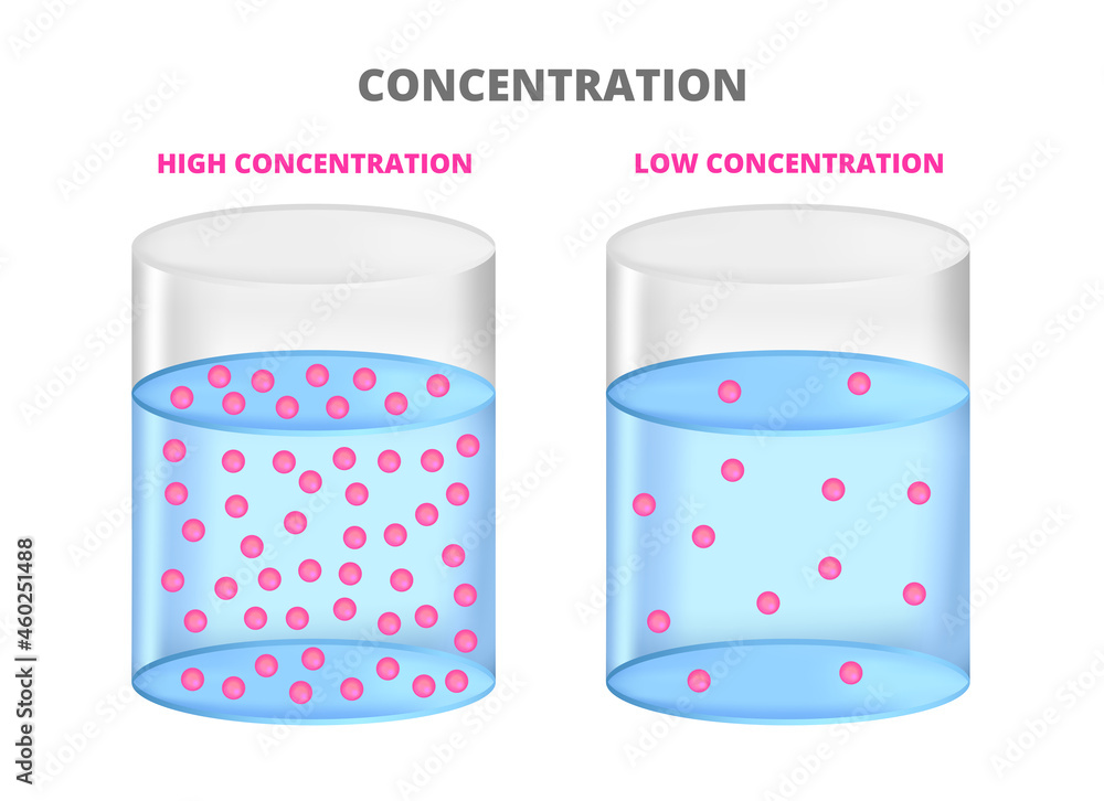 Vector scientific chemical illustration of concentration isolated on white.  Low concentration and high concentration of a solution in a beaker or  container. Particles such as molecules, ions, atoms. Stock Vector