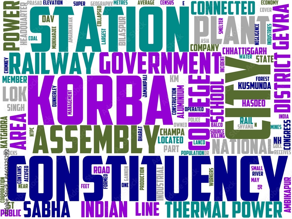 korba typography, wordart, wordcloud, nature,beautiful,plant,natural korba typography, wordart, wordcloud, nature,beautiful,plant,natural