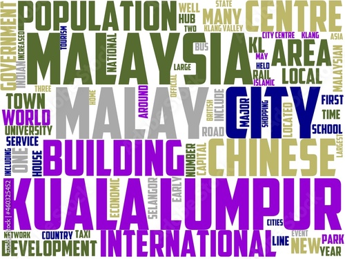 Canvas Print kuala lumpur typography, wordart, wordcloud, malaysia,landmark,architecture,city
