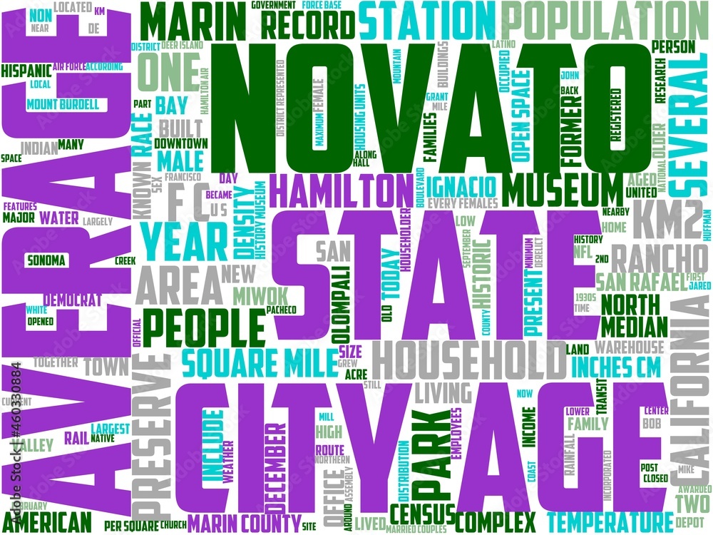 novato typography, wordcloud, wordart, beginner,sign,japanese,beginner novato typography, wordcloud, wordart, beginner,sign,japanese,beginner