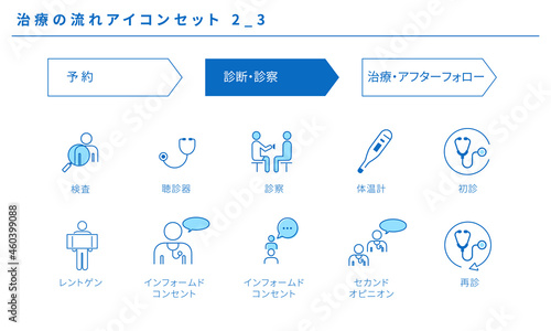 治療の流れのシンプルなアイコンセット2_3、ベクター素材