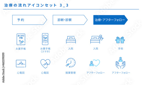 治療の流れのシンプルなアイコンセット3_3、ベクター素材