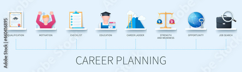 Career planning banner with icons. Qualification, motivation, checklist, education, career ladder, strength and weakness, opportunity, job search icons. Business concept. Web vector infographic