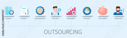 Outsourcing banner with icons. Company, contract, risk management, freelance, improvement, efficiency, cost savings, competence icons. Business concept. Web vector infographic in 3D style