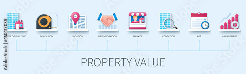 Property value banner with icons. Type of building, dimension, location, neighborhood, market, condition, age, management icons. Business concept. Web vector infographic in 3D style