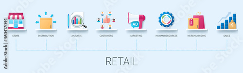 Retail banner with icons. Store, distribution, analysis, customers, marketing, human resources, merchandising, sales icons. Business concept. Web vector infographic in 3D style