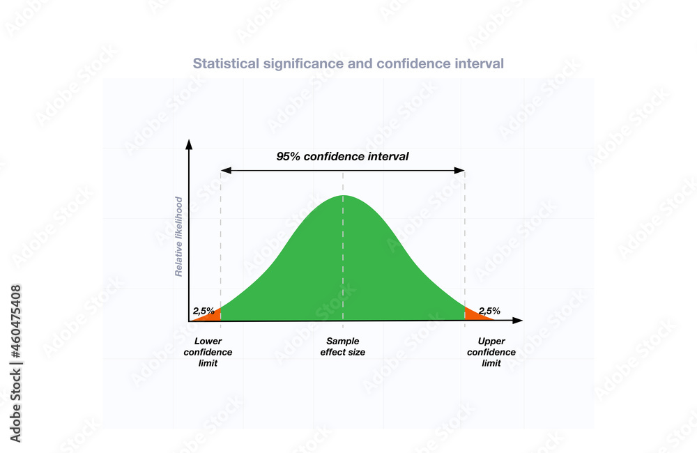 Statistical Significance In Ab Testing Where The Confidence Interval statistical-significance-in-ab-testing-where-the-confidence-interval