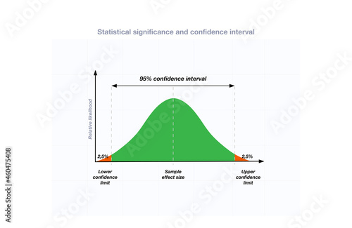 Canvas Print Statistical significance in ab testing