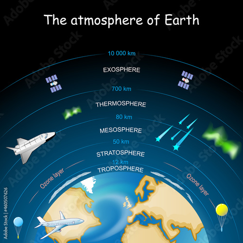Atmosphere of Earth