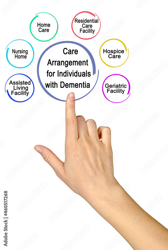 Care Arrangement for Individuals with Dementia Care Arrangement for Individuals with Dementia