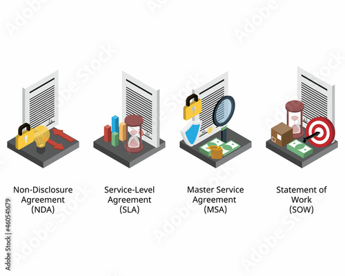 Typical agreements to see the difference of NDA, MSA, SLA, SOW for using outsource service