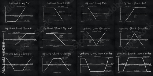 Set of Option strategy charts in financial market. Chalk drawing on black slate board. 2D render