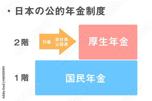日本の公的年金制度の仕組み