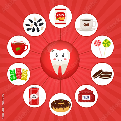 A square poster with sick yellow tooth surrounded by food products that are harmful for dental health.Medicine, diet, healthy eating, infographics. Flat cartoon illustration on a bright red background