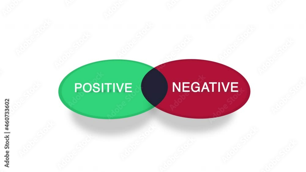 Positive or Negative Venn Diagram Animation on White Background Positive or Negative Venn Diagram Animation on White Background