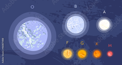 Main star spectral classes: O, B, A, F, G, K, M. Stellar classification. Stars of different colors and temperature. Astronomy, astrophysics. Vector flat cartoon cosmic illustration