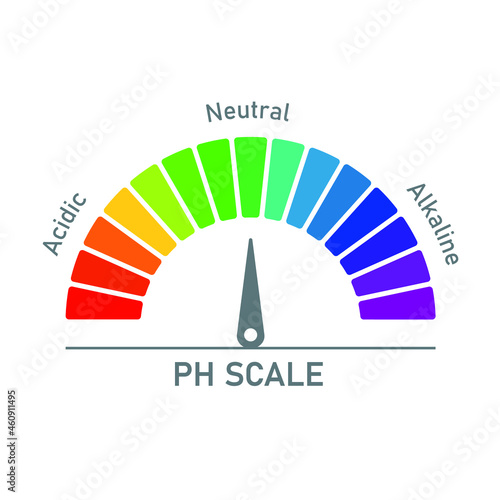 PH Scale for acid and alkaline solutions. Infographic acid-base balance. Chemical analysis graphic concept. Vector illustration on white background