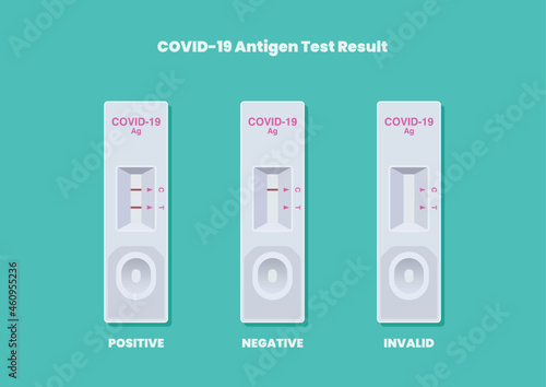 COVID-19 Antigen Test Reading Results